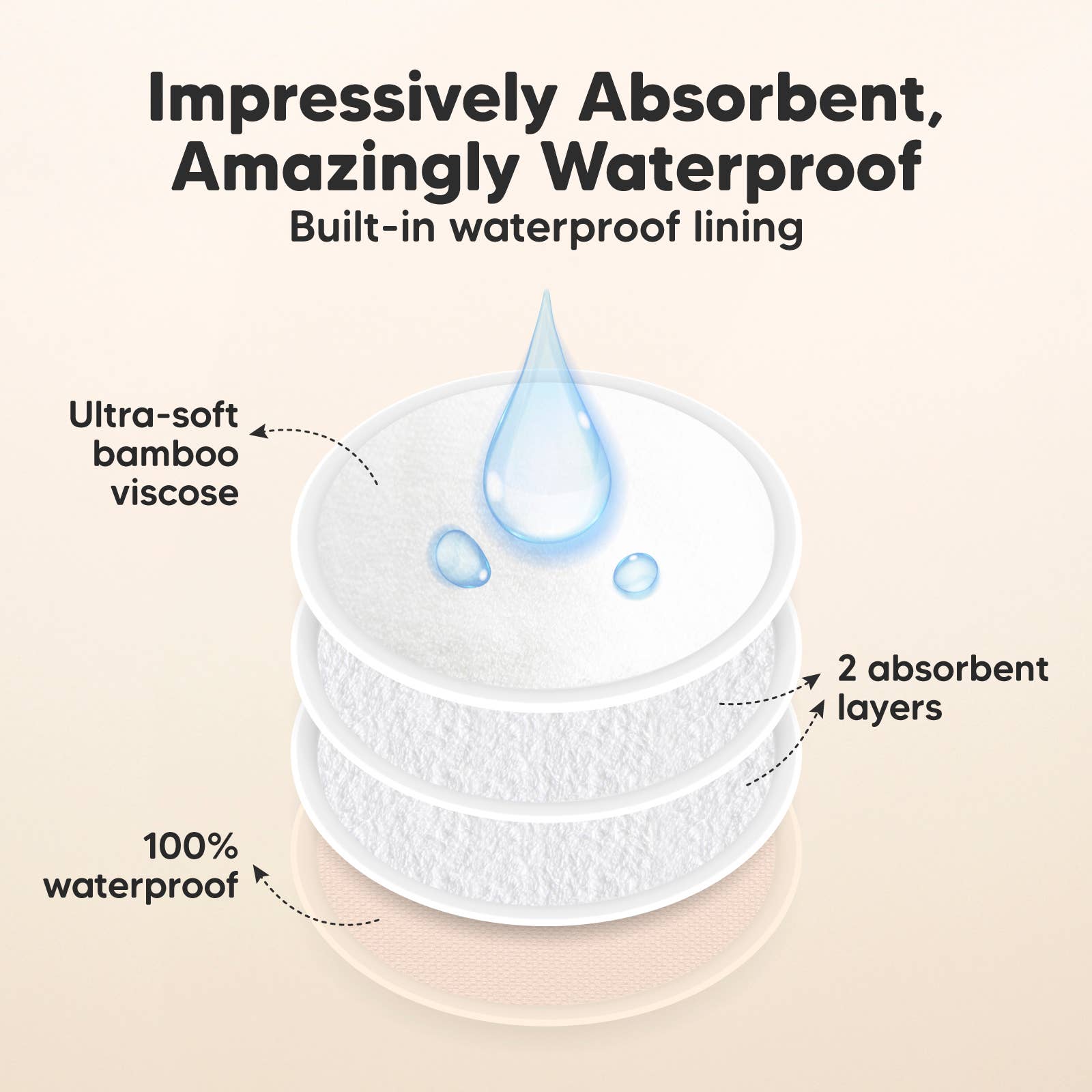 KeaBabies - 14pk Comfy Nursing Pads, Reusable Breastfeeding Pads - Bare Beige / X-Large 5.5"-Giggles N Gear